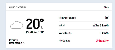 IND Vs NZ, 2nd Test Day 2 - Weather forecast, Pune.