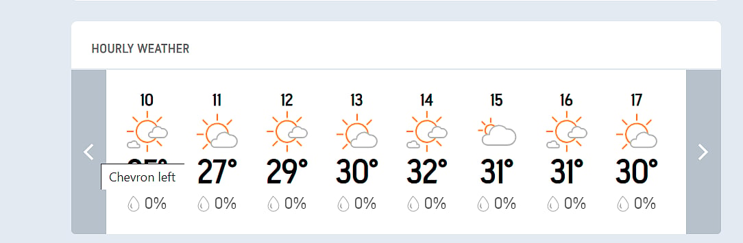 IND Vs NZ, 2nd Test Day 2 - Hourly Weather Forecast, Pune