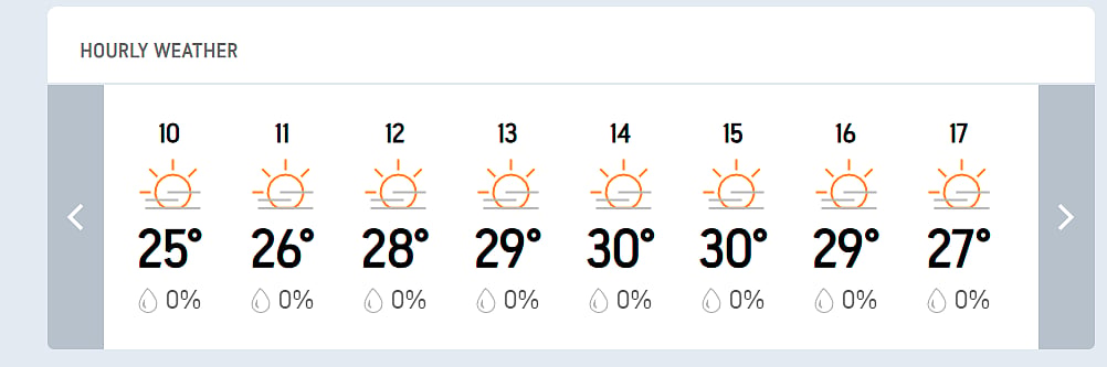PAK Vs ENG, 3rd Test Day 3 - Hourly Weather Forecast Of Rawalpindi.