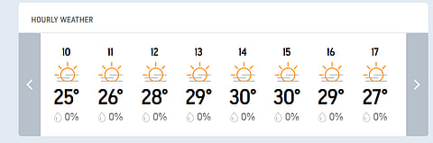 PAK Vs ENG, 3rd Test Day 3 - Hourly Weather Forecast Of Rawalpindi.