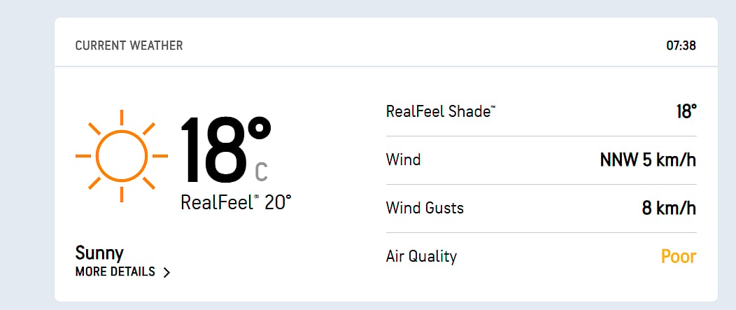 IND Vs NZ, 2nd Test Day 3 - Weather Report