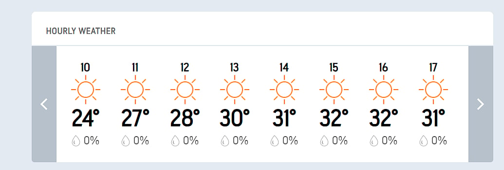 IND Vs NZ, 2nd Test Day 3 - Hourly Weather Forecast
