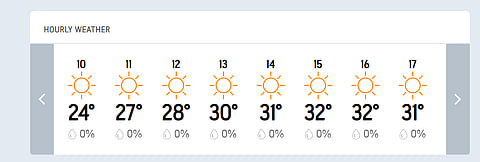 IND Vs NZ, 2nd Test Day 3 - Hourly Weather Forecast.