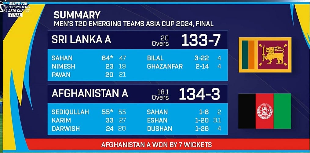 Afghanistan A Vs Sri Lanka A match summary.