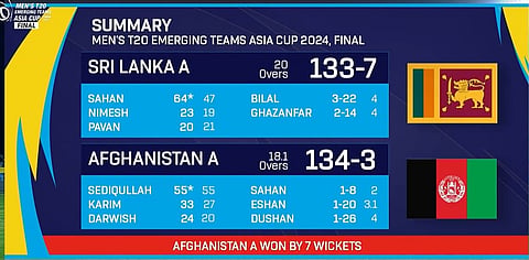 Afghanistan A Vs Sri Lanka A match summary.