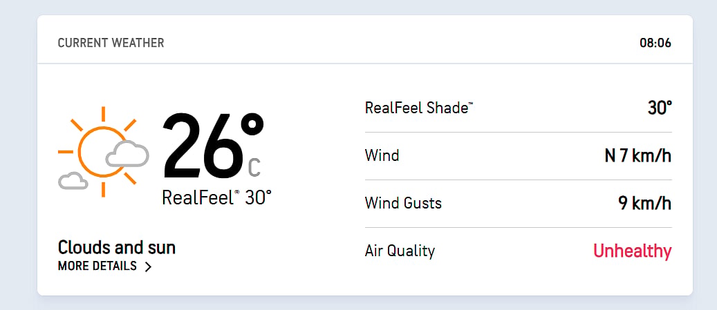 Chattogram weather report for BAN Vs RSA, 2nd Test Day 2.