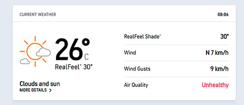 Chattogram weather report for BAN Vs RSA, 2nd Test Day 2.