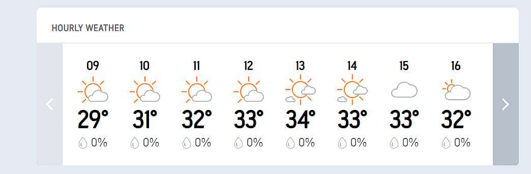 Chattogram hourly weather forecast for BAN vs RSA, 2nd Test Day 2.