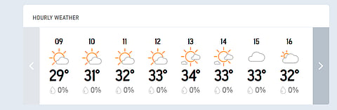 Chattogram hourly weather forecast for BAN vs RSA, 2nd Test Day 2.