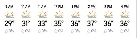 India Vs New Zealand, 3rd Test Day 2: Hourly Weather Forecast