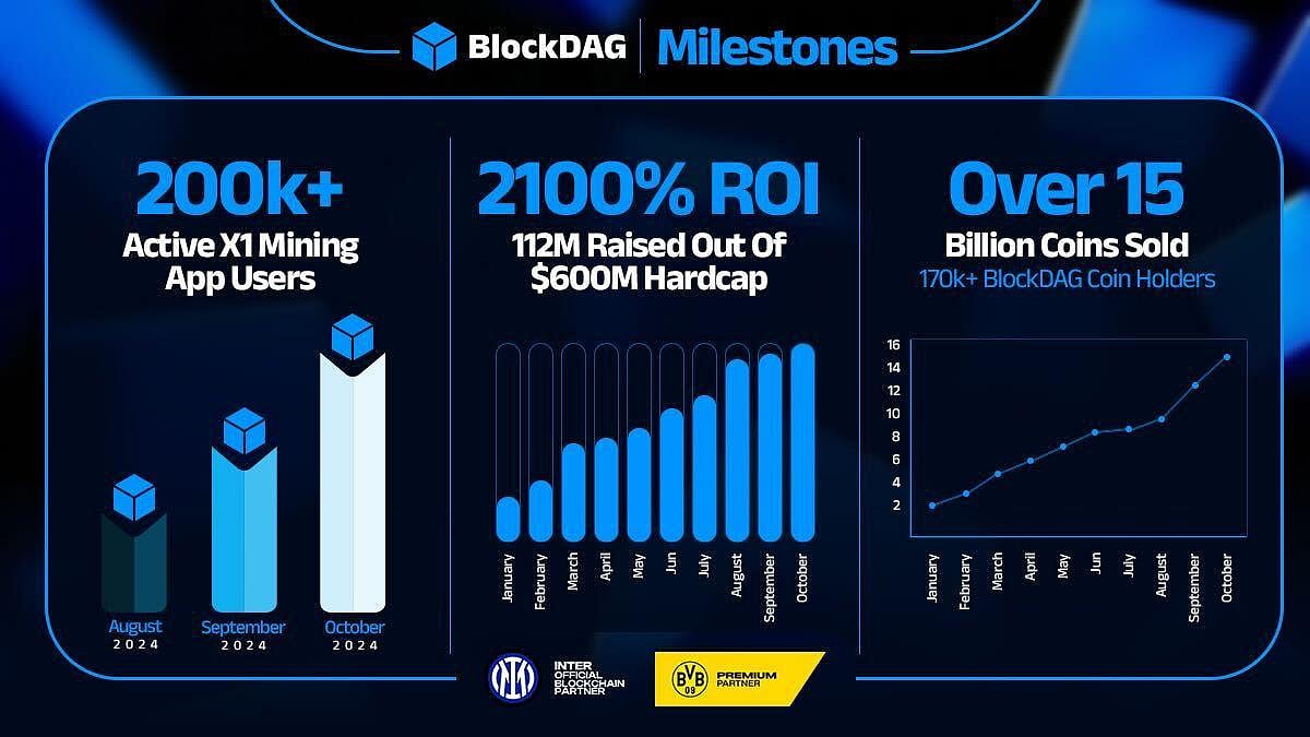 BlocKDAG