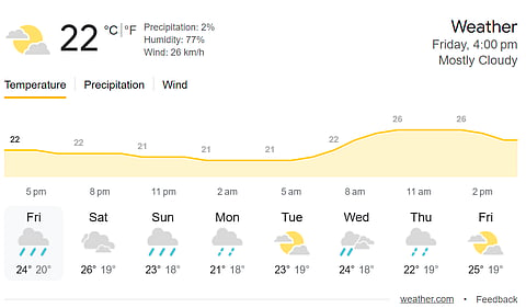 Kingsmead, Durban weather.