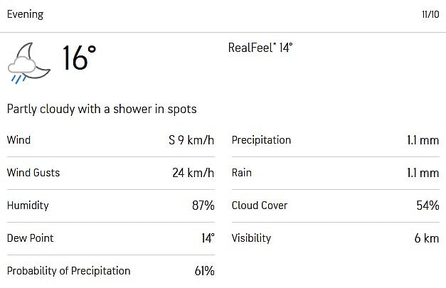 Gqeberha-Weather-AccuWeather