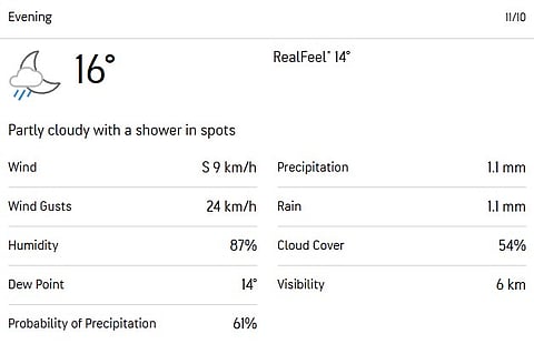 Gqeberha weather
