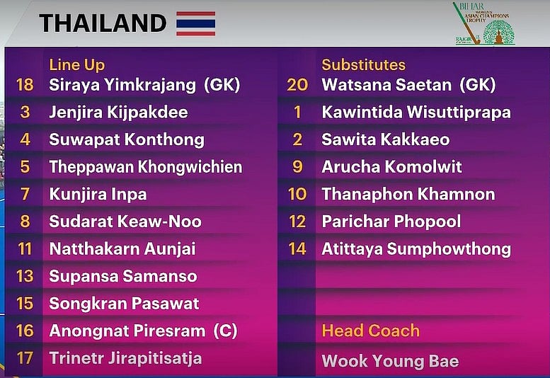 Thailand Line Up