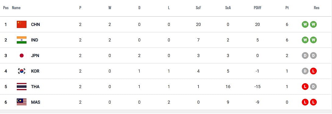 Womens-Asian-Champions-Trophy-2024