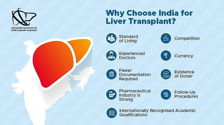 Liver Transplant in India