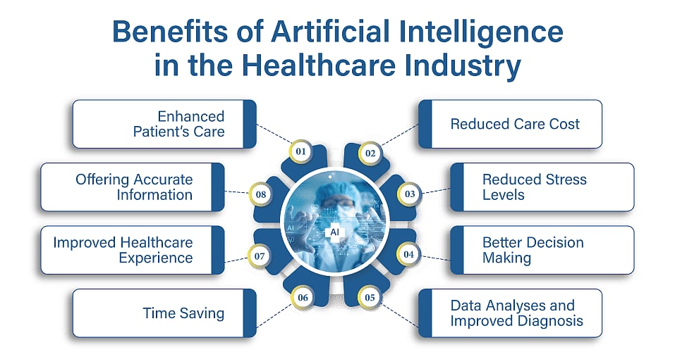 Advantages of AI in healthcare