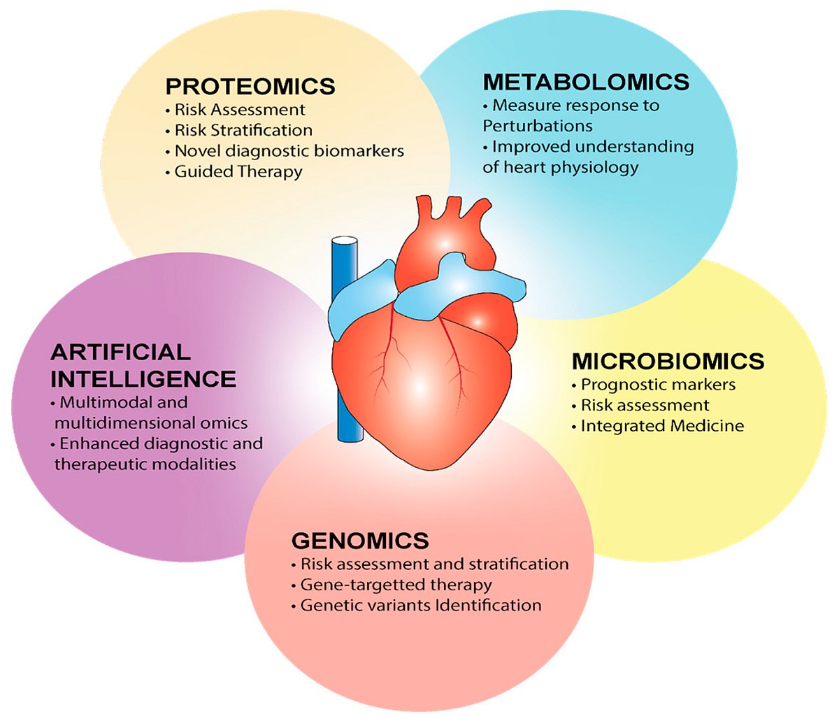 Procedures related to CVD