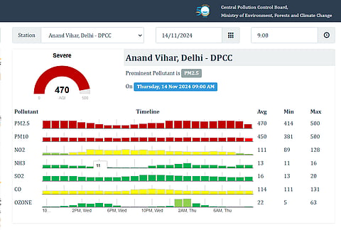 Delhi AQI data