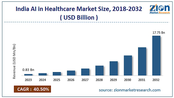 AI in healthcare
