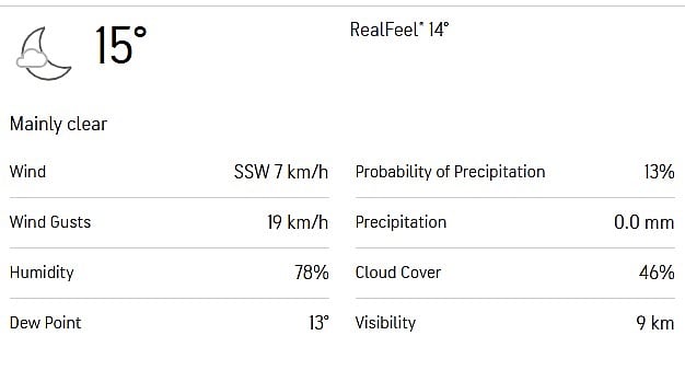 Johannesburg-Weather-Forecast