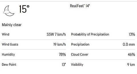 Johannesburg Weather Forecast