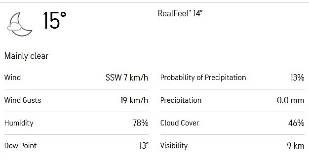 Johannesburg-Weather-Forecast