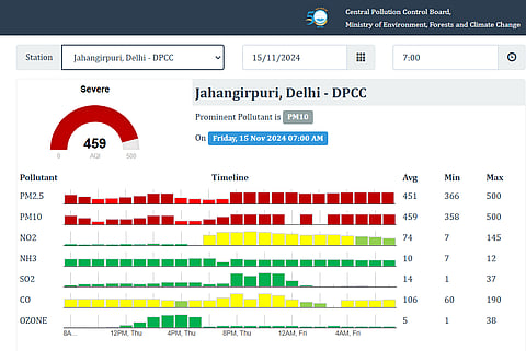 Air Quality Index of Delhi's Jahangirpuri at 'severe plus' zone
