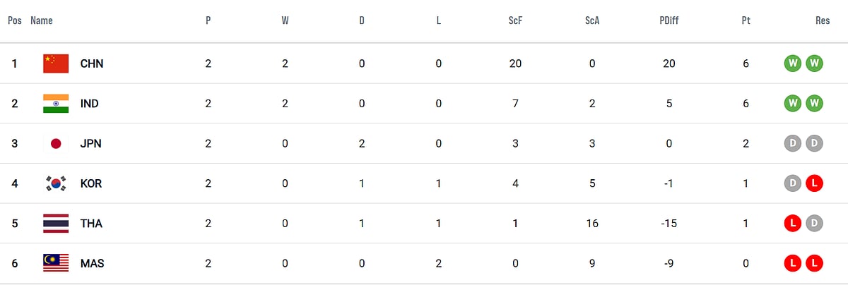 Women's Asian Champions Trophy 2024 