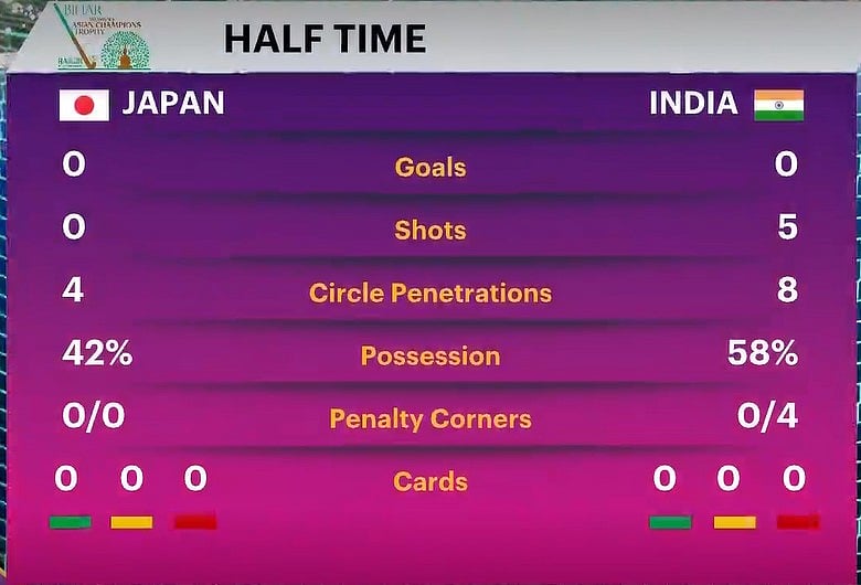 India Vs Japan Half-Time