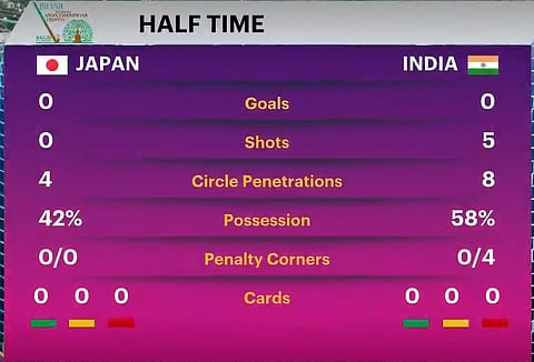 India Vs Japan Half-Time