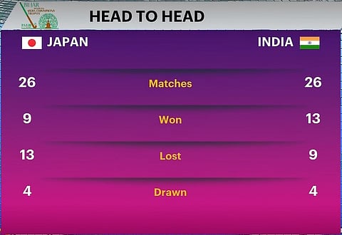 India Vs Japan Head to Head