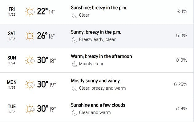 India-Vs-Australia-First-Test-Weather