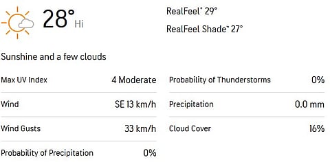 WI vs BAN 1st Test Day 1 Weather