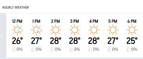 Antigua Weather