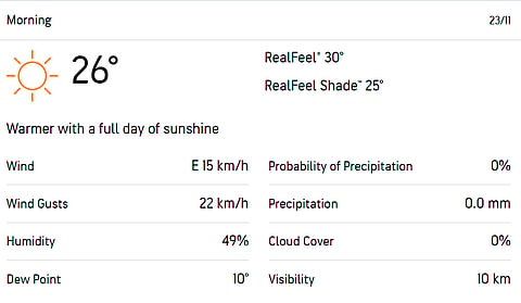Perth Day 2 weather forecast
