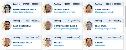Priyanka Gandhi leading with more that three lakh votes.