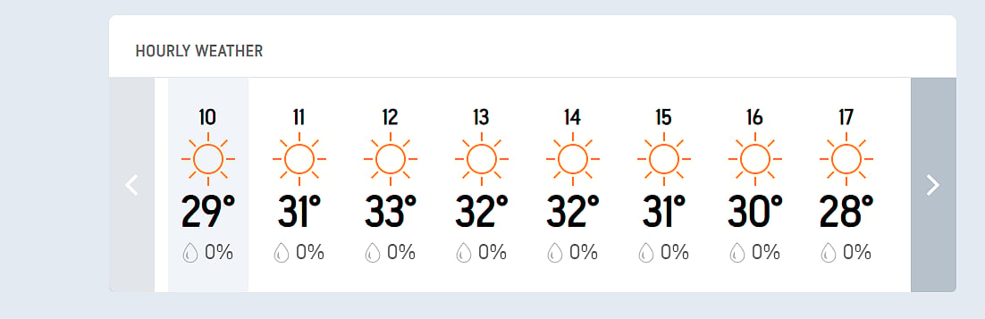 IND Vs AUS, 1st Test Day 3 Hourly Weather Forecast of Perth.