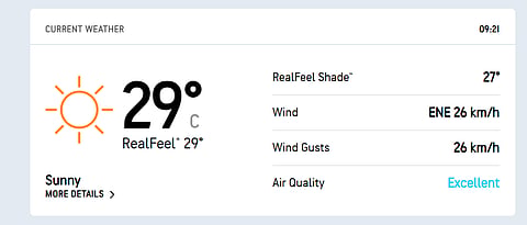 IND Vs AUS, 1st Test Day 3 Weather Forecast of Perth.
