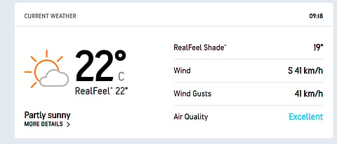IND Vs AUS, 1st Test Day 4 Weather Forecast In Perth.
