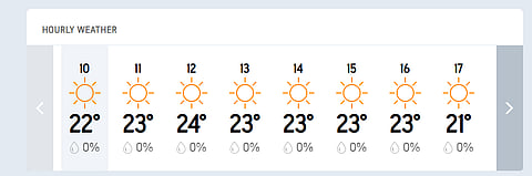 IND Vs AUS, 1st Test Day 4 Hourly Weather Forecast In Perth.