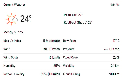 PAK VS ZIM 2nd ODI weather