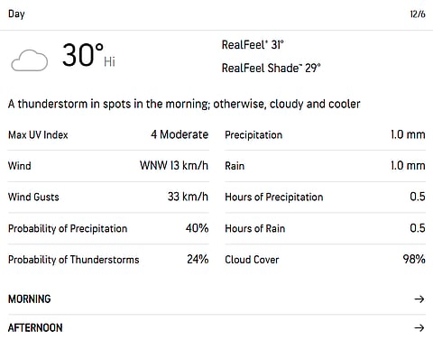Adelaide Weather December 6, Friday.