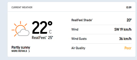 IND Vs AUS, 2nd Test Day 3 - Weather Forecast