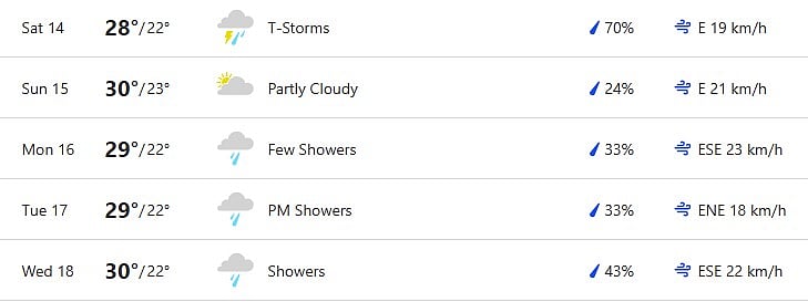 Weather-Brisbane