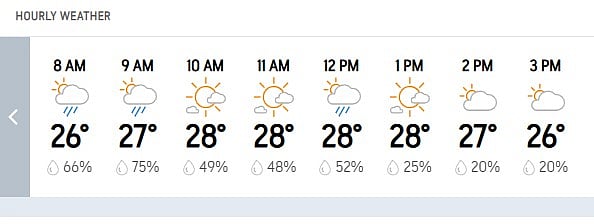 Brisbane Hourly Weather