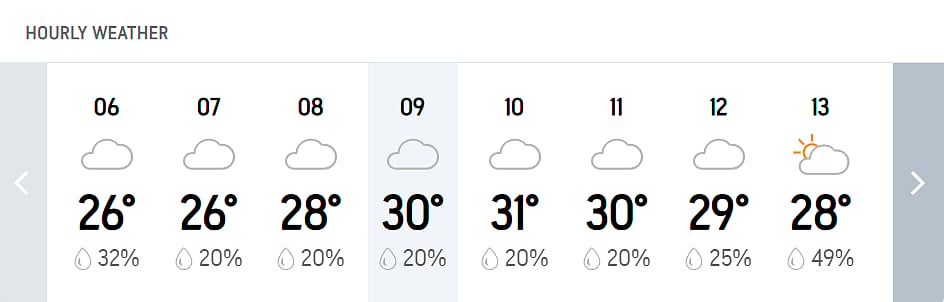 Hourly-weather-Brisbane