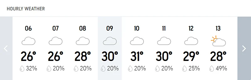 Hourly-weather-Brisbane