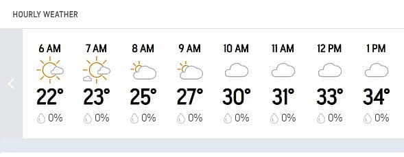 MCG-Weather